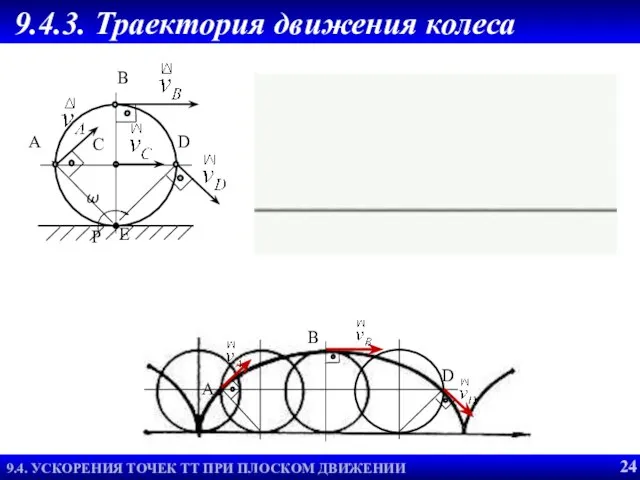 Вместо проверки