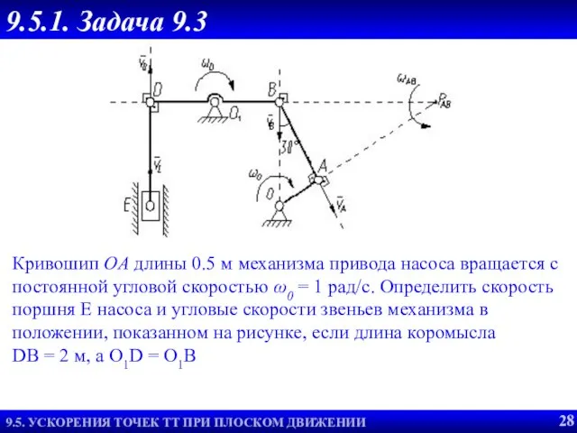 Пример 2. Кривошип OA длины 0.5 м механизма привода насоса вращается с