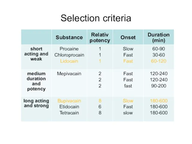 Selection criteria