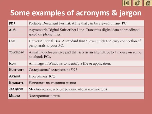 Some examples of acronyms & jargon