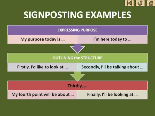 SIGNPOSTING EXAMPLES