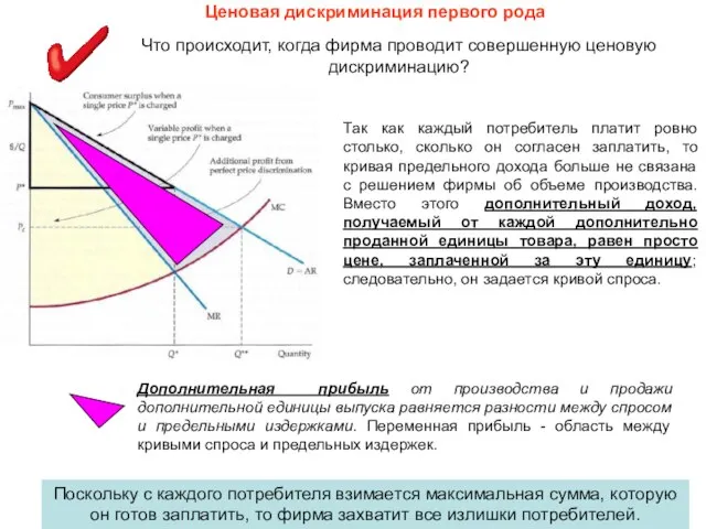 Ценовая дискриминация первого рода Что происходит, когда фирма проводит совершенную ценовую дискриминацию?