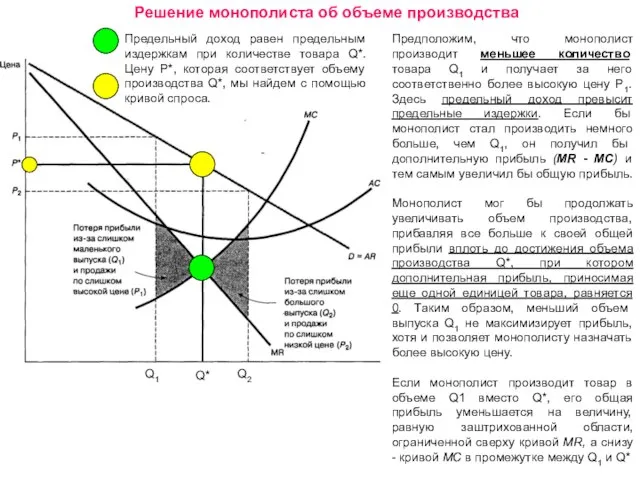 Решение монополиста об объеме производства Q1 Q2 Q* Предельный доход равен предельным