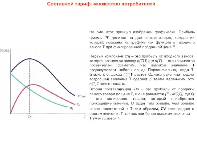 Составной тариф: множество потребителей На рис. этот принцип изображен графически. Прибыль фирмы