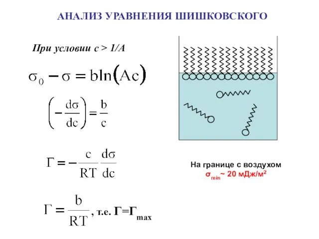 При условии c > 1/A АНАЛИЗ УРАВНЕНИЯ ШИШКОВСКОГО , т.е. Г=Гmax На