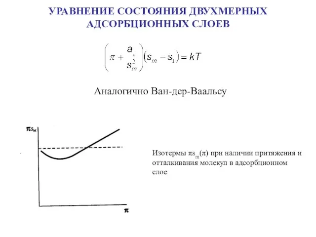 УРАВНЕНИЕ СОСТОЯНИЯ ДВУХМЕРНЫХ АДСОРБЦИОННЫХ СЛОЕВ Аналогично Ван-дер-Ваальсу Изотермы πsm(π) при наличии притяжения