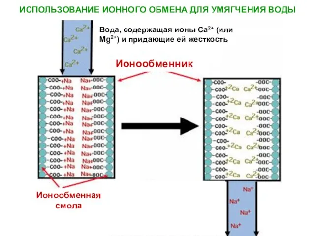 ИСПОЛЬЗОВАНИЕ ИОННОГО ОБМЕНА ДЛЯ УМЯГЧЕНИЯ ВОДЫ