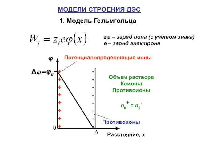 МОДЕЛИ СТРОЕНИЯ ДЭС 1. Модель Гельмгольца zie – заряд иона (с учетом