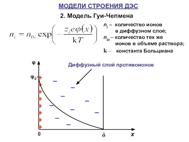 МОДЕЛИ СТРОЕНИЯ ДЭС 2. Модель Гуи-Чепмена ni – количество ионов в диффузном