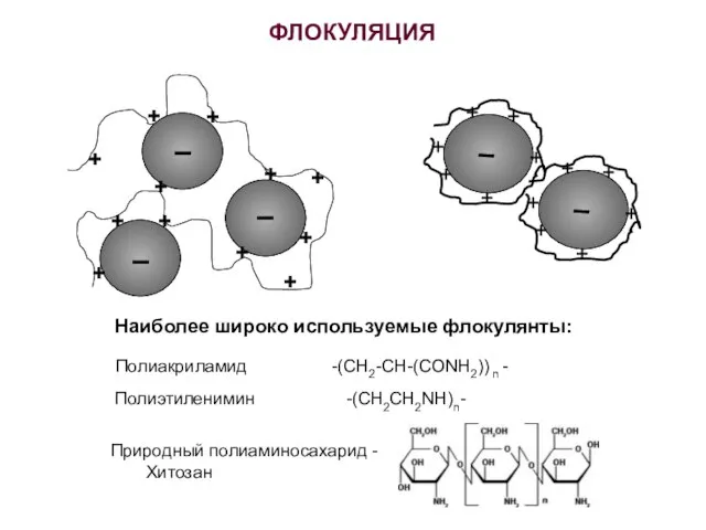 ФЛОКУЛЯЦИЯ Полиакриламид -(CH2-CH-(CONH2)) n - Полиэтиленимин -(СН2СН2NН)n- Наиболее широко используемые флокулянты: Природный полиаминосахарид - Хитозан