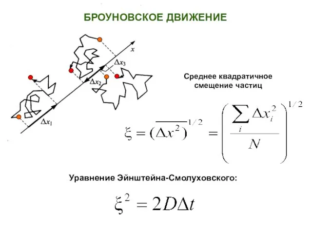 Среднее квадратичное смещение частиц Уравнение Эйнштейна-Смолуховского: БРОУНОВСКОЕ ДВИЖЕНИЕ