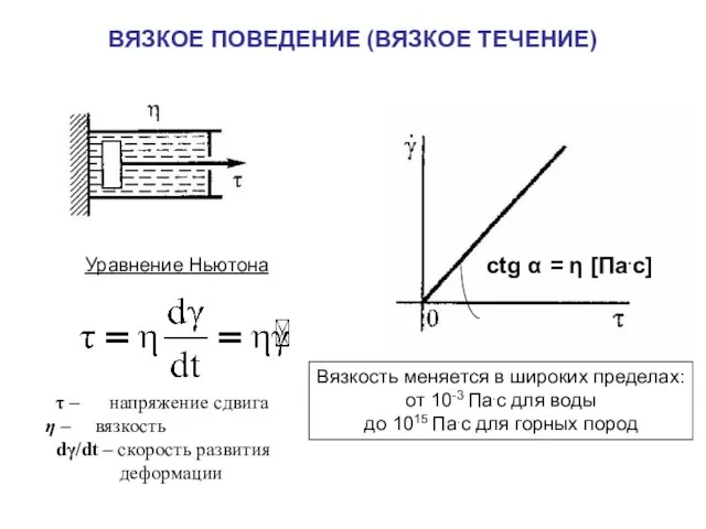 ВЯЗКОЕ ПОВЕДЕНИЕ (ВЯЗКОЕ ТЕЧЕНИЕ) τ – напряжение сдвига – вязкость dγ/dt –