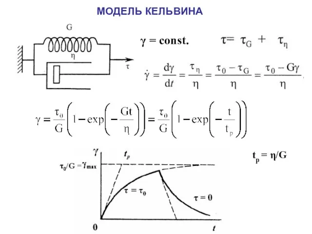 МОДЕЛЬ КЕЛЬВИНА γ = const. tр = η/G