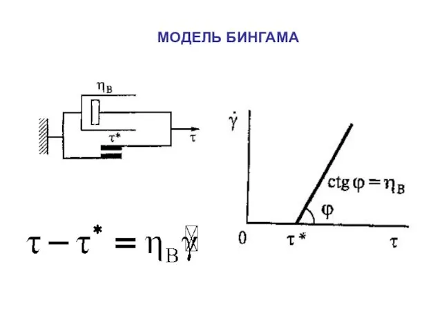 МОДЕЛЬ БИНГАМА