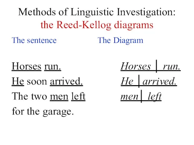 Methods of Linguistic Investigation: the Reed-Kellog diagrams The sentence The Diagram Horses