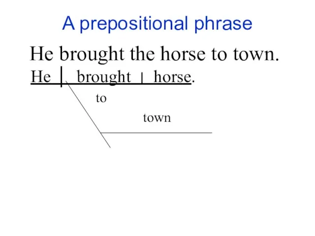 A prepositional phrase He brought the horse to town. He │ brought ׀ horse. to town