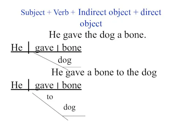 Subject + Verb + Indirect object + direct object He gave the