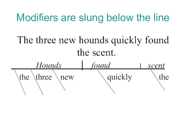 Modifiers are slung below the line The three new hounds quickly found