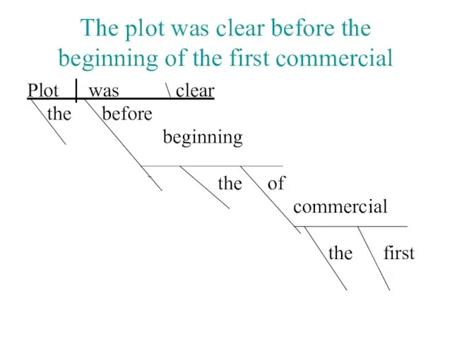 The plot was clear before the beginning of the first commercial Plot