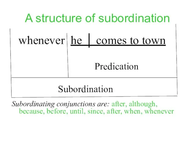 A structure of subordination whenever he │ comes to town Predication Subordination