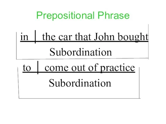 Prepositional Phrase in │ the car that John bought Subordination to │