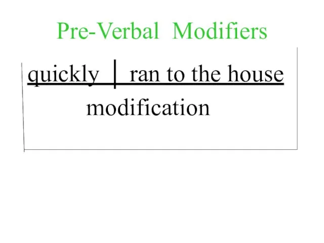 Pre-Verbal Modifiers quickly │ ran to the house modification