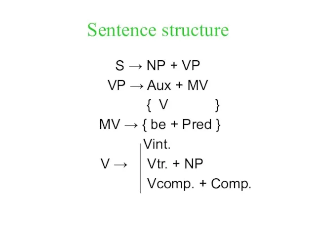 Sentence structure S → NP + VP VP → Aux + MV