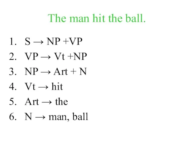 The man hit the ball. S → NP +VP VP → Vt