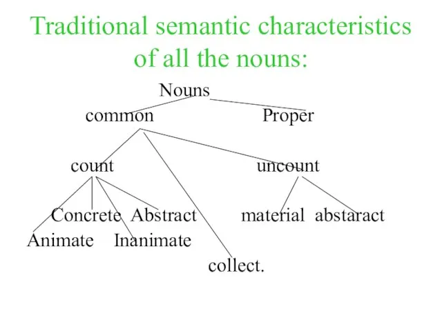 Traditional semantic characteristics of all the nouns: Nouns common Proper count uncount