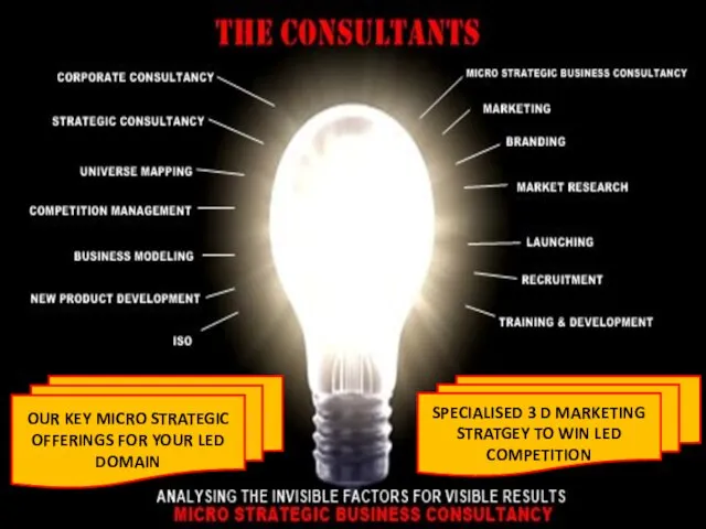 OUR KEY MICRO STRATEGIC OFFERINGS FOR YOUR LED DOMAIN SPECIALISED 3 D