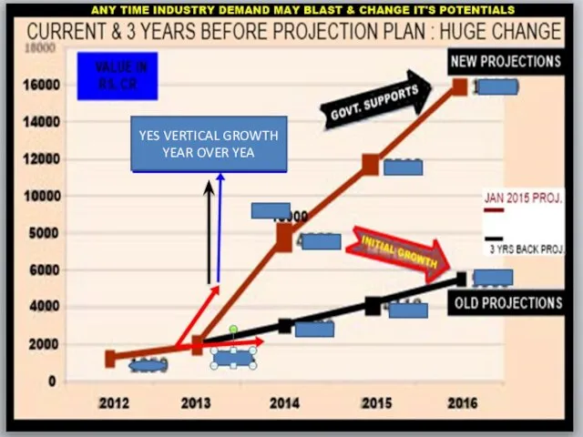 YES VERTICAL GROWTH YEAR OVER YEA