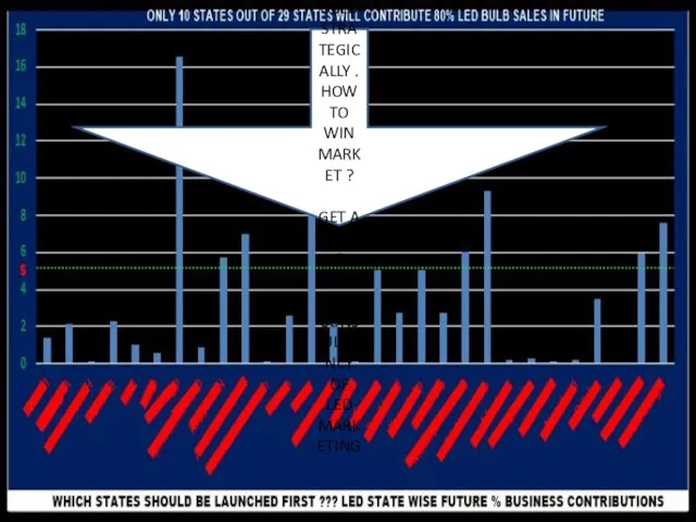 ONLY 10 STATES OUT OF 29 STATES WILL CONTRIBUTE FUTURE 80% LED