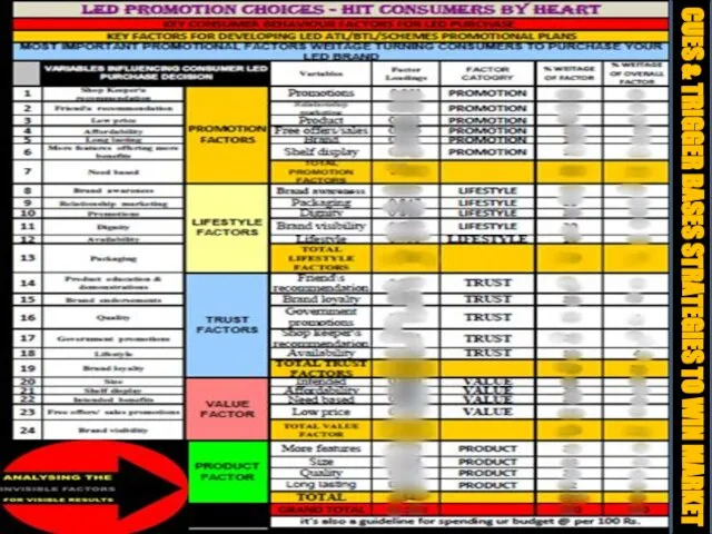 CUES & TRIGGER BASES STRATEGIES TO WIN MARKET