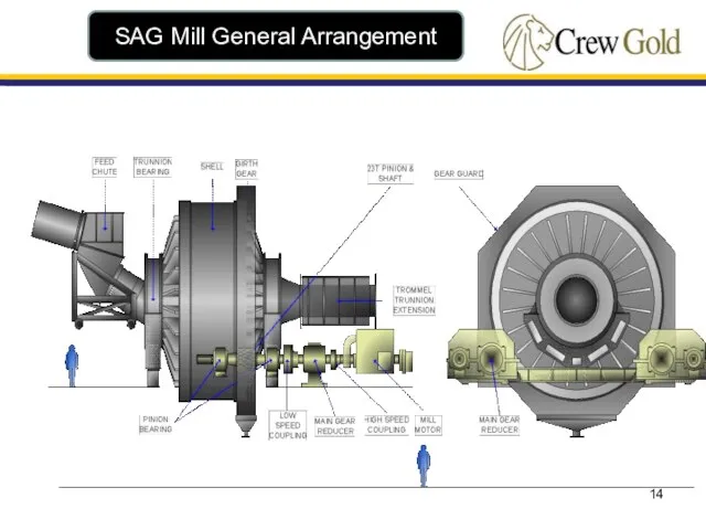 SAG Mill General Arrangement