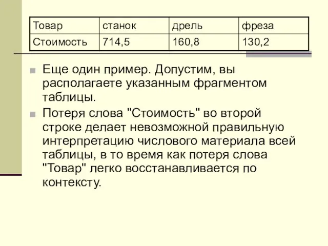 Еще один пpимеp. Допустим, вы располагаете указанным фрагментом таблицы. Потеря слова "Стоимость"