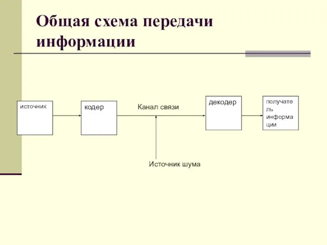 Общая схема передачи информации