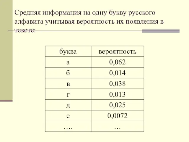 Средняя информация на одну букву русского алфавита учитывая вероятность их появления в тексте: