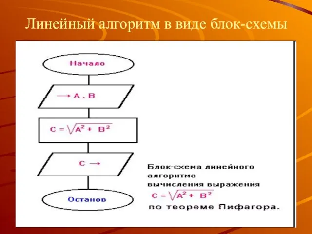 Линейный алгоритм в виде блок-схемы