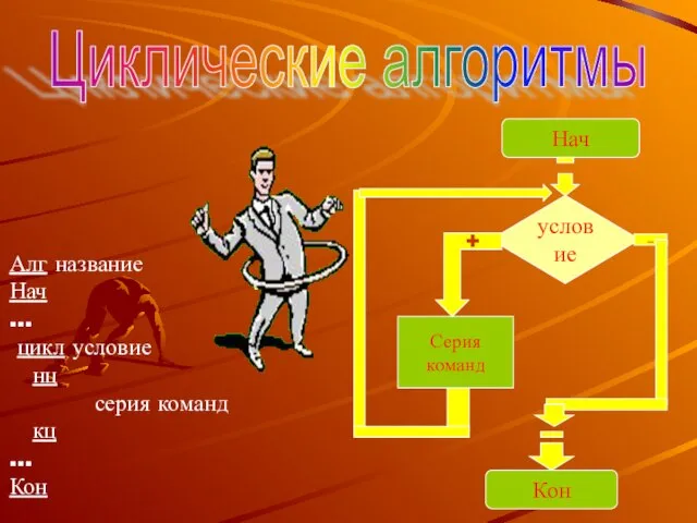 Циклические алгоритмы Алг название Нач … цикл условие нц серия команд кц