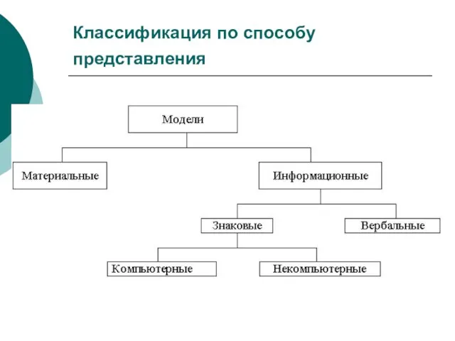 Классификация по способу представления