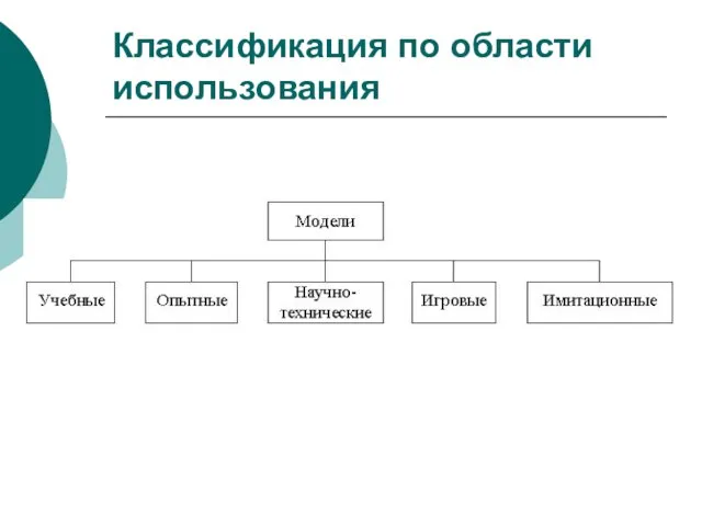 Классификация по области использования