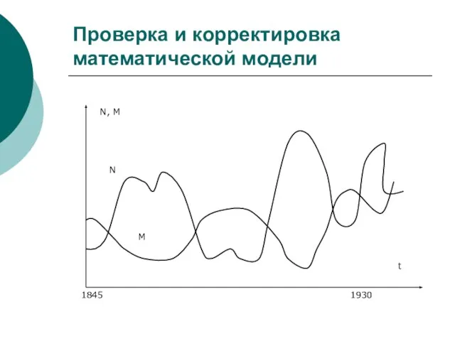 Проверка и корректировка математической модели