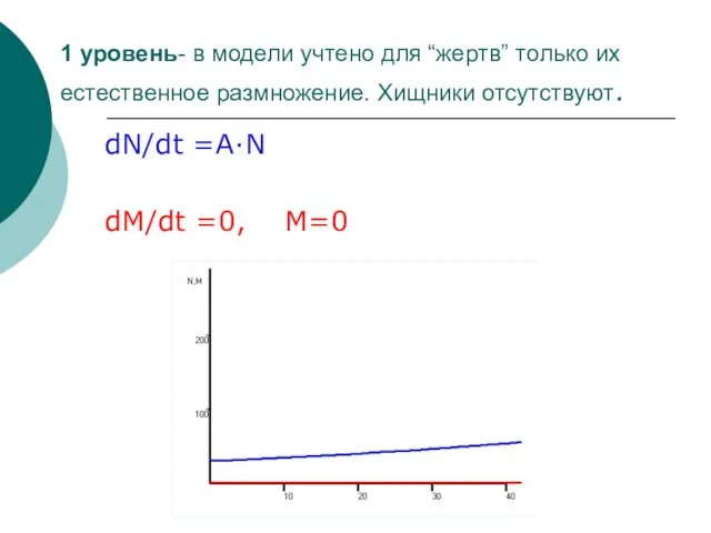 1 уровень- в модели учтено для “жертв” только их естественное размножение. Хищники