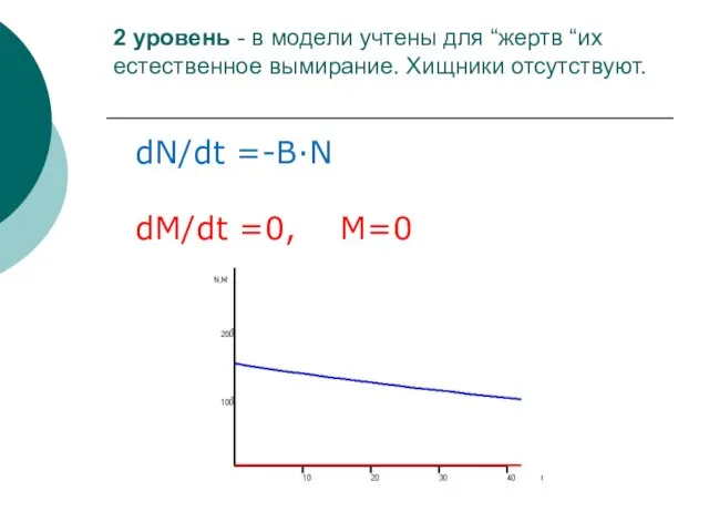 2 уровень - в модели учтены для “жертв “их естественное вымирание. Хищники