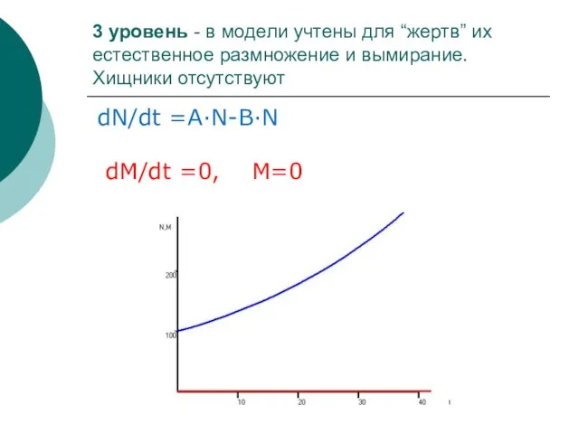 3 уровень - в модели учтены для “жертв” их естественное размножение и