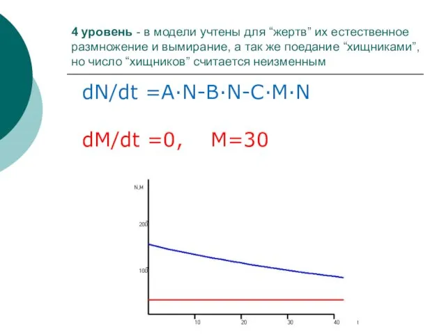 4 уровень - в модели учтены для “жертв” их естественное размножение и