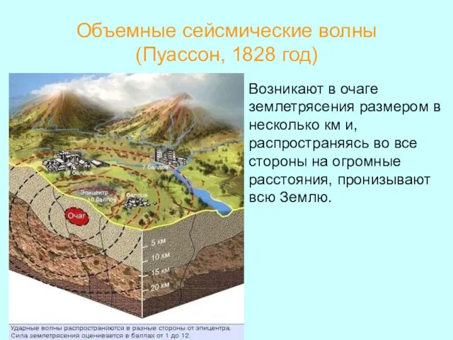 Объемные сейсмические волны (Пуассон, 1828 год) Возникают в очаге землетрясения размером в