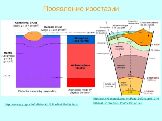 Проявление изостазии http://www.gly.uga.edu/railsback/1121LxrMainPoints.html http://gsi.ir/General/Lang_en/Page_66/GroupId_01-09/DataId_513/Action_Pn4/SetColor_red