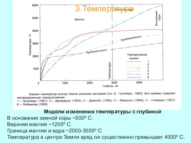 3.Температура Модели изменения температуры с глубиной В основании земной коры ~500º С.