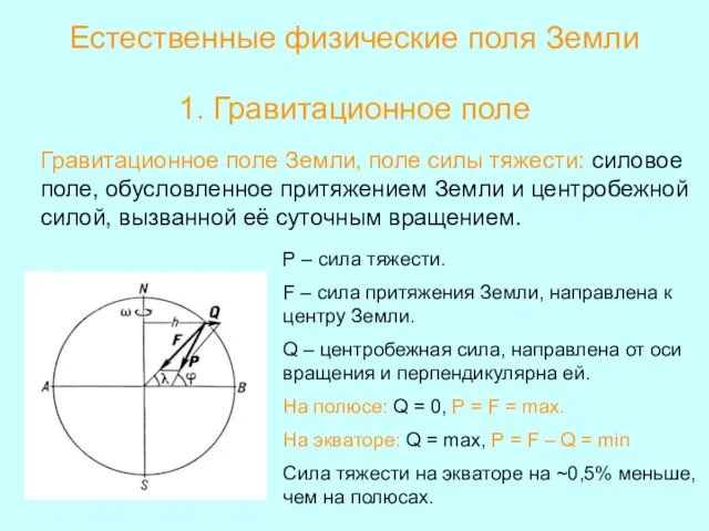 Естественные физические поля Земли 1. Гравитационное поле Гравитационное поле Земли, поле силы